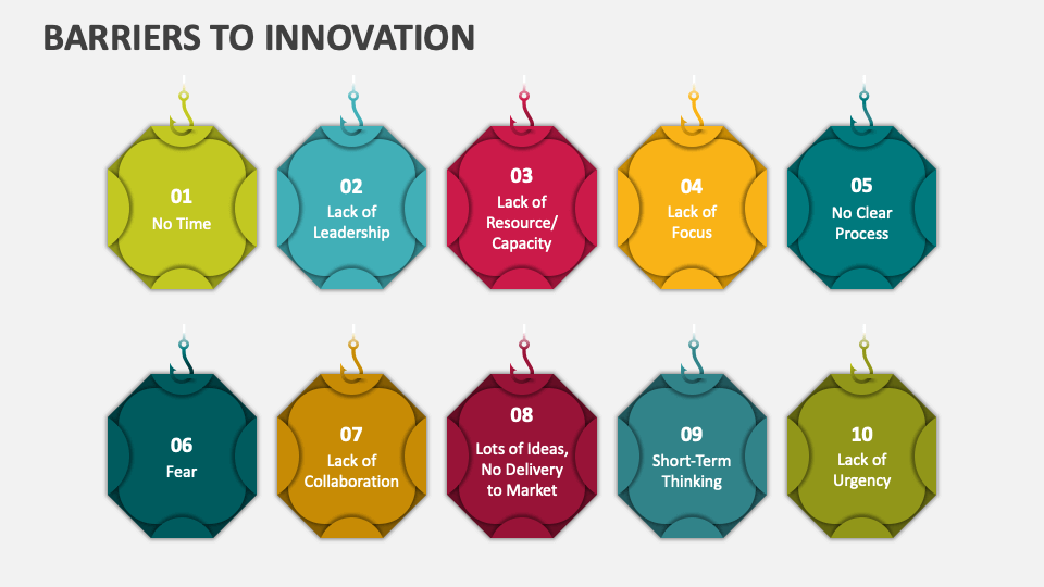 Barriers to Innovation PowerPoint and Google Slides Template PPT Slides