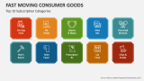 Top 10 Subscription Categories of Fast Moving Consumer Goods - Slide 3