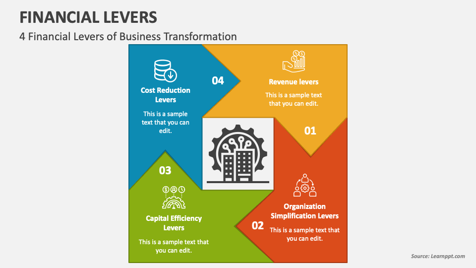 Financial Levers PowerPoint Presentation Slides PPT Template