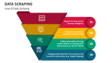 Uses of Data Scraping - Slide 5