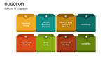 Sources of Oligopoly - Slide 5
