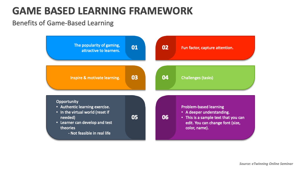 Game based learning framework powerpoint and google slides template