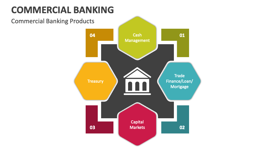 A Commercial Bank Is Facing The Conditions Given Above Commercial Banking PowerPoint and Google Slides Template - PPT Slides