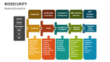 Biosecurity Slide 6