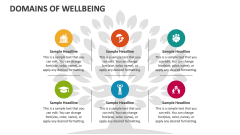 Domains of Wellbeing - Slide 1