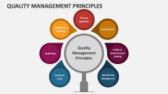 Quality Management Principles - Slide 1
