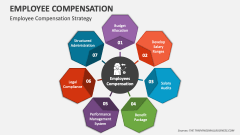 Employee Compensation Strategy - Slide 1