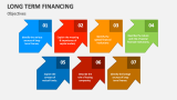 Objectives of Long Term Financing - Slide 2