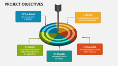 Project Objectives PowerPoint and Google Slides Template - PPT Slides