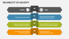 Reliability Vs Validity - Slide 1
