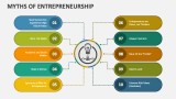 Myths of Entrepreneurship - Slide 2