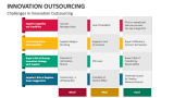 Challenges in Innovation Outsourcing - Slide 5