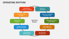 Operating Rhythm PowerPoint and Google Slides Template - PPT Slides