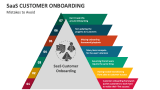 Mistakes to Avoid SaaS Customer Onboarding - Slide 4