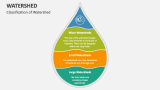 Classification of Watershed - Slide 3