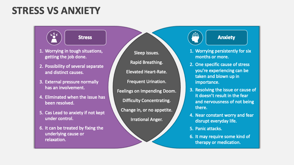 presentation on stress and anxiety
