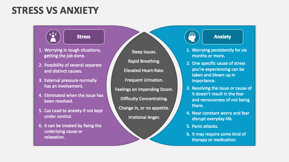 presentations about anxiety