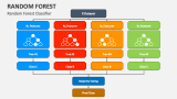 Random Forest Classifier - Slide 3