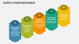 Supply Chain Resilience - Slide 7
