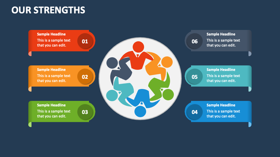strengths of a group presentation