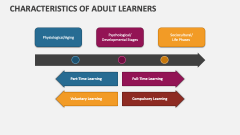 Characteristics of Adult Learners - Slide 1