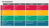HR Roadmap - Slide 4