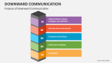 Purpose of Downward Communication - Slide 2