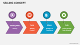 Selling Concept - Slide 4