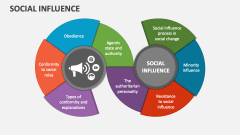 Social Influence PowerPoint and Google Slides Template - PPT Slides