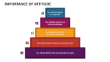 Importance of Attitude - Slide 4