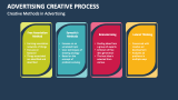 Creative Methods in Advertising - Slide 2