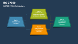 ISO/IEC 27050 Architecture - Slide 3