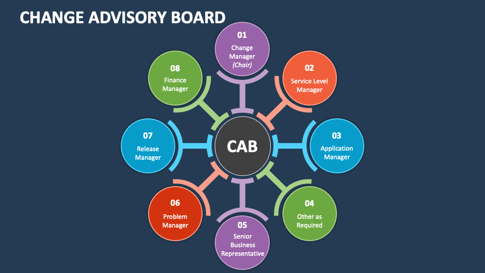 change-advisory-board-powerpoint-presentation-slides-ppt-template