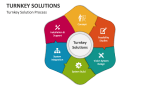 Turnkey Solution Process - Slide 2
