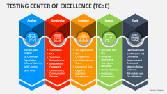 Testing Center of Excellence (TCoE) - Slide 1