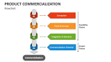 Flowchart of Product Commercialization - Slide 4