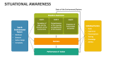 Situational Awareness - Slide 4