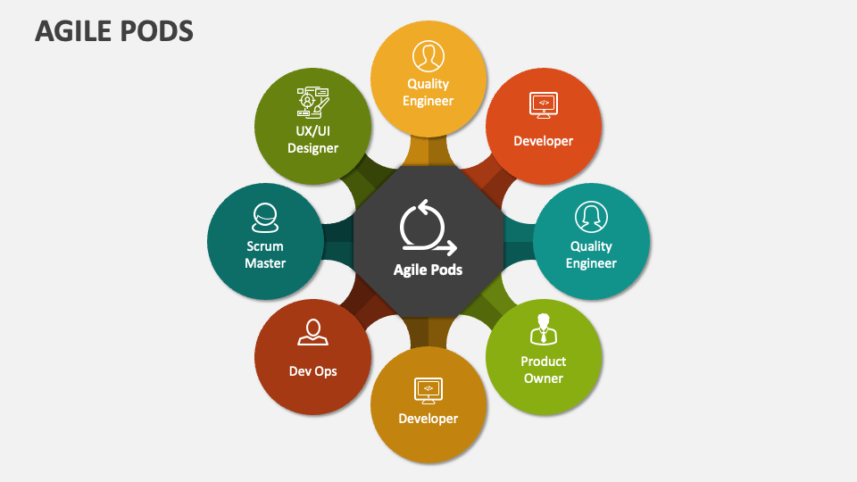 agile-pods-powerpoint-and-google-slides-template-ppt-slides