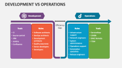 Development Vs Operations PowerPoint and Google Slides Template - PPT ...