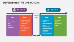 Development Vs Operations - Slide 1