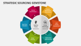 Strategic Sourcing Gemstone - Slide 2
