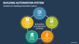 Anatomy of a Building Automation System - Slide 3
