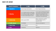 SEO Vs SEM - Slide 1