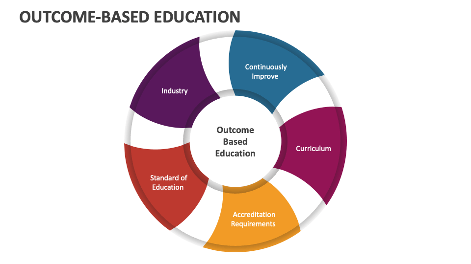 outcome based education powerpoint presentation