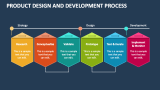 Product Design and Development Process - Slide 3