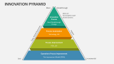 Innovation Pyramid - Slide 3
