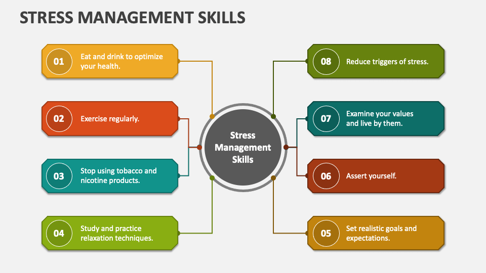 Stress Management For Students Ppt