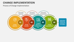 Process of Change Implementation - Slide 1