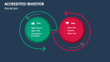 Pros & Cons of Accredited Investor - Slide 4