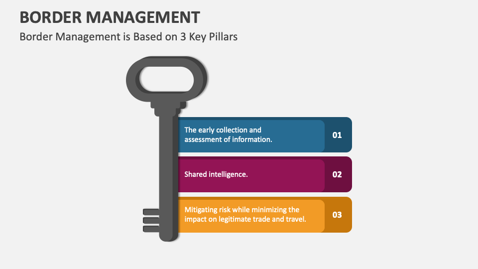Border Management PowerPoint and Google Slides Template PPT Slides